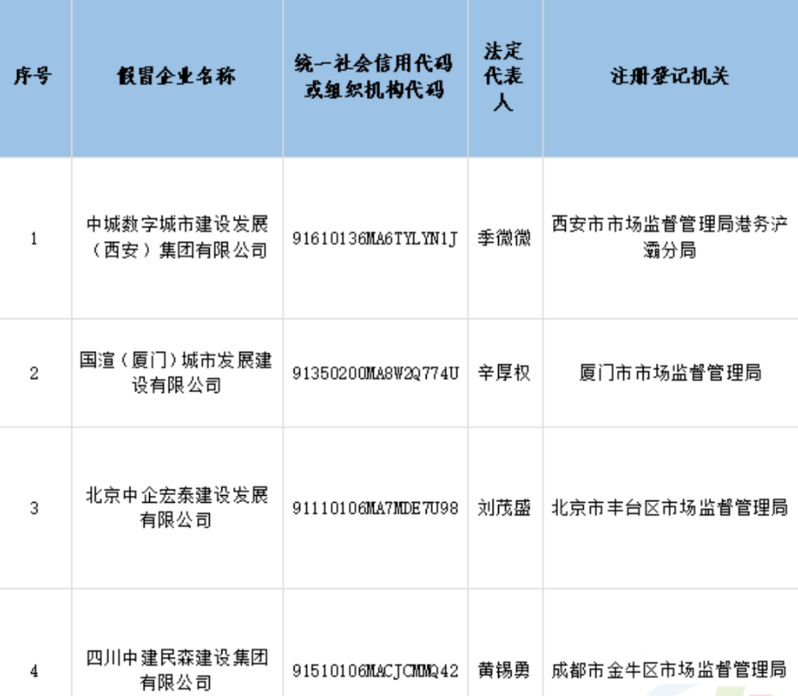 防不勝防——4家假央企聯(lián)合假冒中建四局子公司！