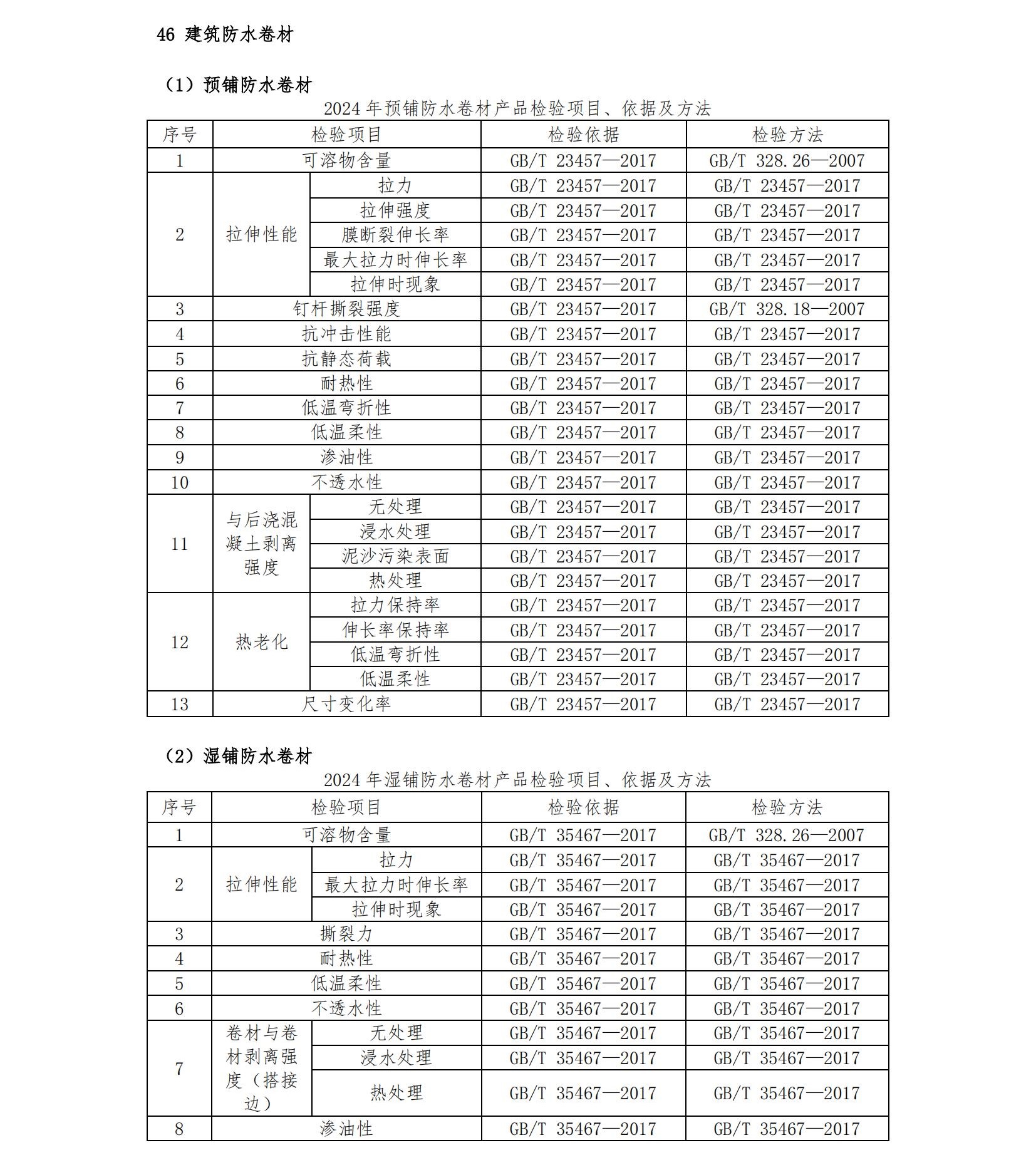 2024年將抽查8種防水卷材，檢驗(yàn)項(xiàng)目、依據(jù)及方法已公布！